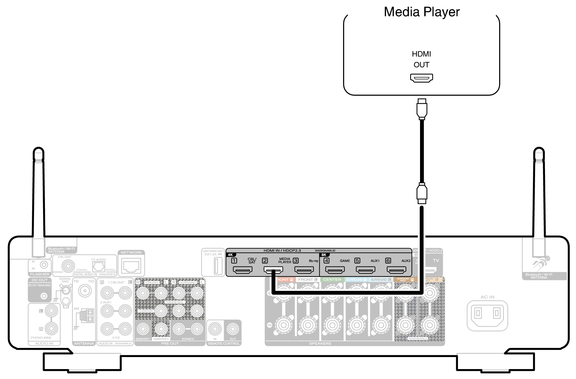 Conne MEDIA C70s S2U